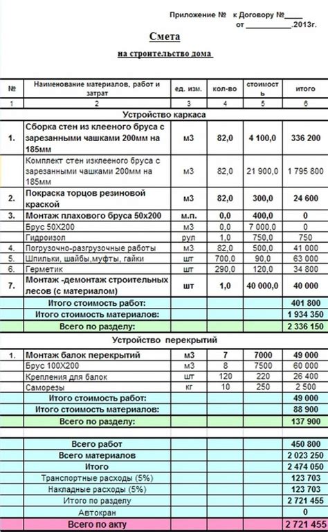 Расчет стоимости и материалы