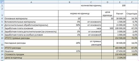 Расчет формулой экономистов