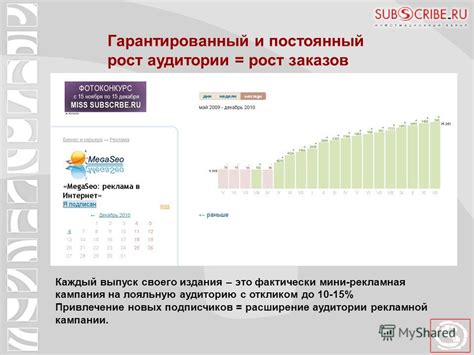 Расширение кампании и тестирование новых подходов