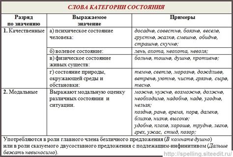 Расширение категории наречий