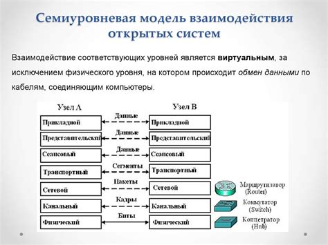 Расширение сети взаимодействий