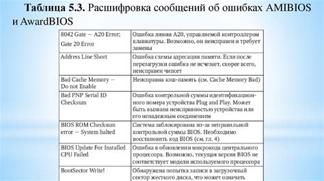 Расшифровка важных сообщений