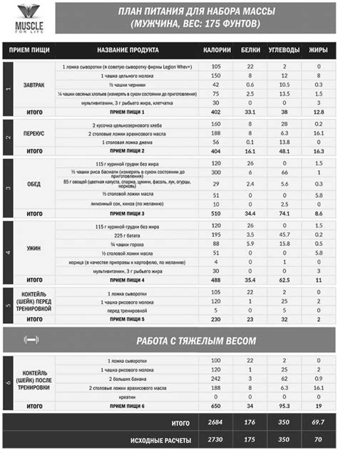 Рациональное питание для набора веса