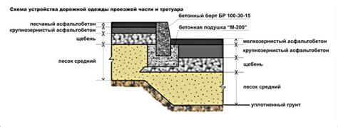 Реагирование на изменения дорожного покрытия