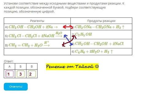 Реакции между продуктами