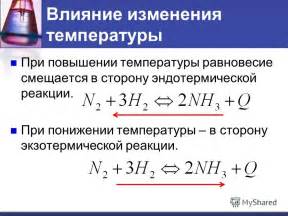 Реакции на неправильное состояние