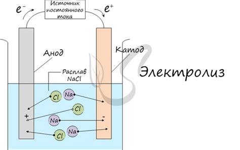 Реакция на использование