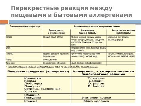 Реакция на манную крупу: проявления аллергии