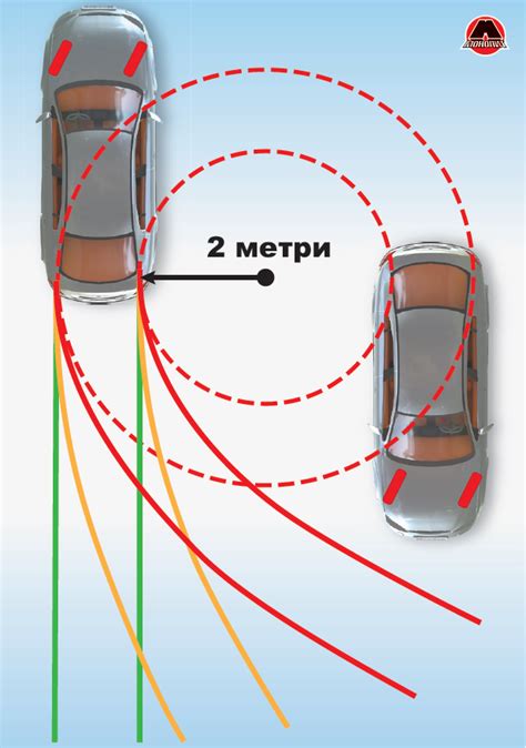 Реакция на поворот руля