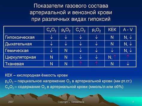 Реакция организма на компоненты краски