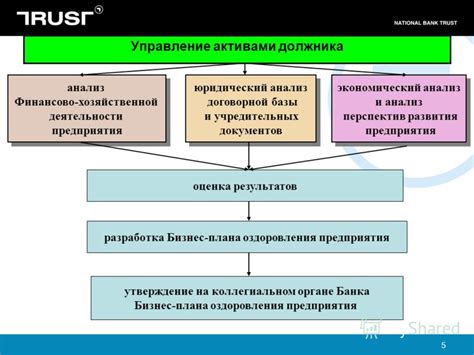 Реализация активов должника