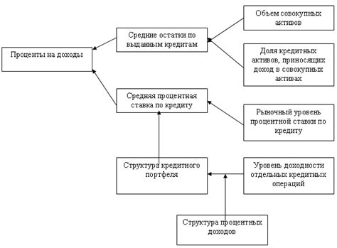 Региональная поддержка в деятельности Сбербанка 2202