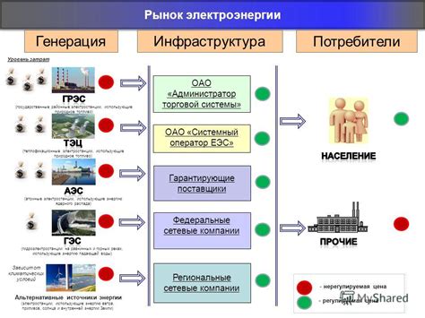 Региональные поставщики