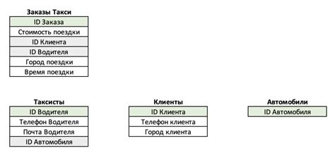 Регистрация чипа в базе данных