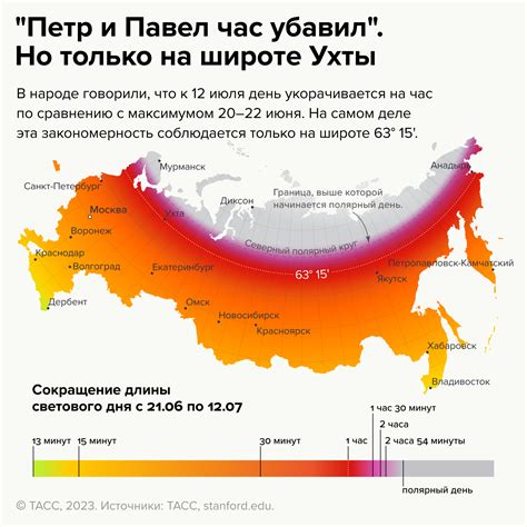 Регулирование длительности светового дня