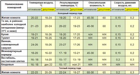 Регулирование проживания в нежилых помещениях