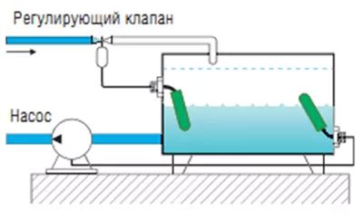 Регулирование уровня воды