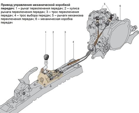 Регулировка перемены передач