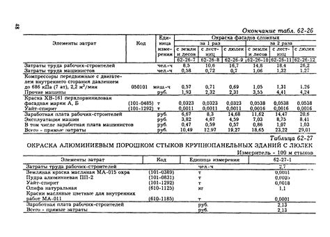 Регулировка расхода краски