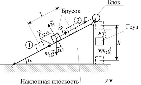 Регулировка скорости и натяжения нити с помощью сервомотора