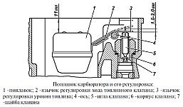 Регулировка уровня смеси