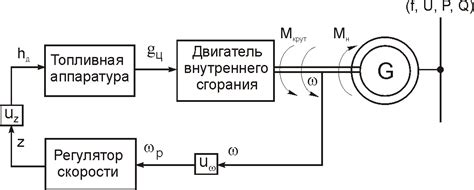 Регулировка частоты оповещений