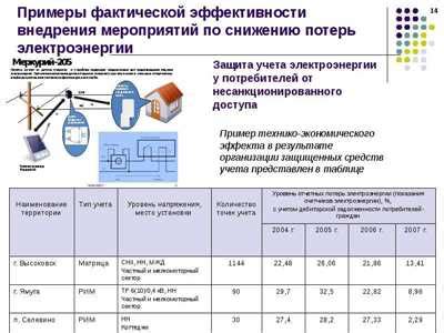 Регулярное обслуживание и обновление тэс