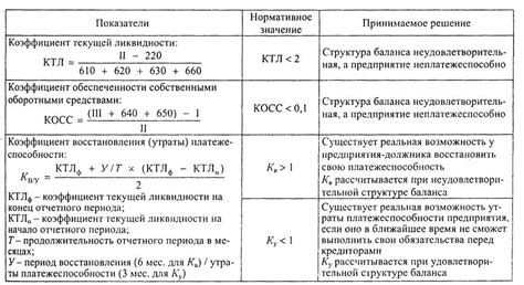 Регулярное погашение долга