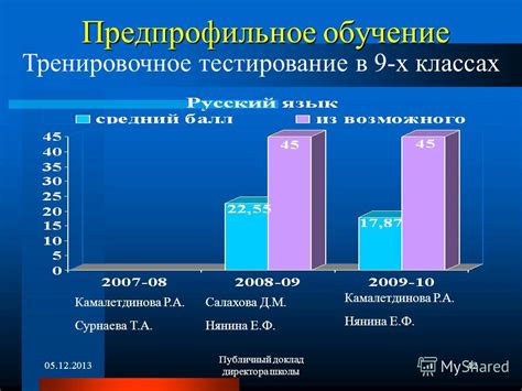 Регулярное тренировочное обучение в специальных картах