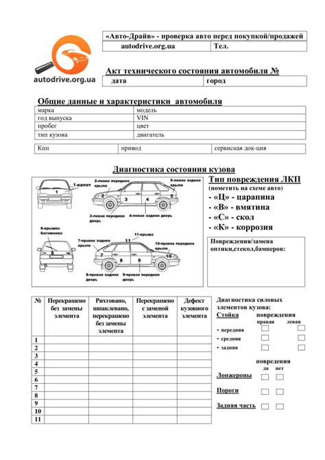 Регулярные проверки состояния автомобиля