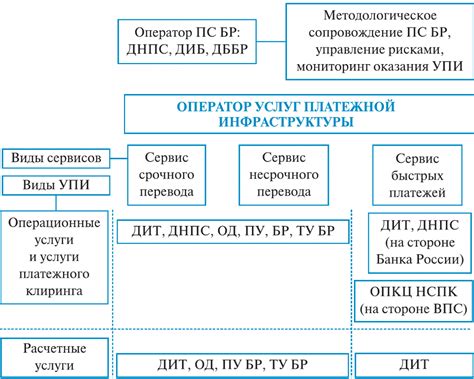 Регуляторы национальной платежной системы