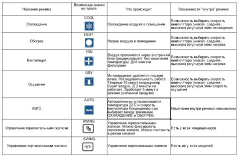 Режимы работы