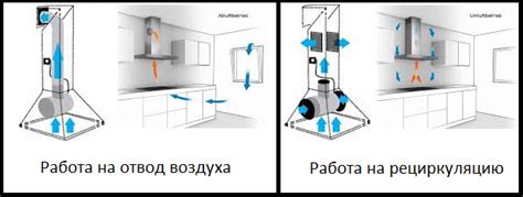 Режимы работы вытяжки