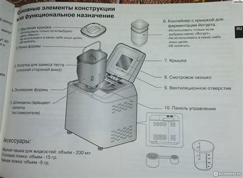 Режим работы хлебопечки