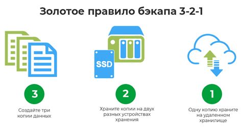 Резервное копирование данных и создание точек восстановления