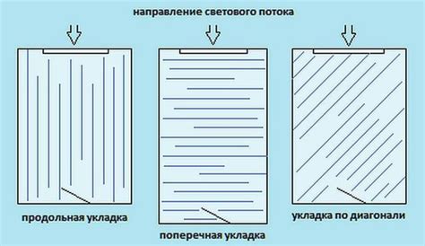 Резка вдоль или поперек: основные различия