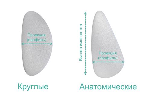 Результаты и рекомендации по увеличению выкройки