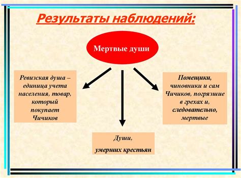 Результаты наблюдений