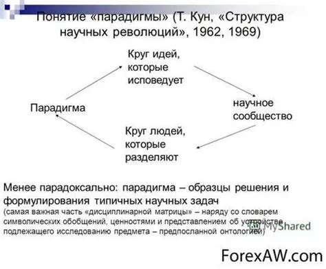 Результаты осознания смены парадигм