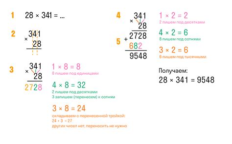 Результат деления 33 на 100