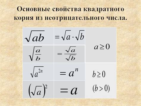 Результат извлечения квадратного корня