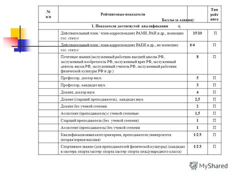 Рейтинговые показатели передачи