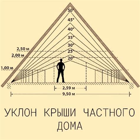 Рекомендации для выбора оптимального уклона