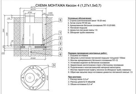 Рекомендации по выбору места установки синхронизатора