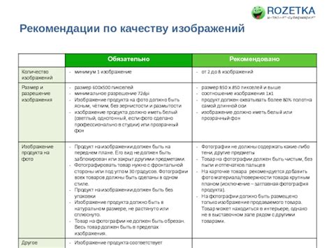 Рекомендации по доступу к контенту: