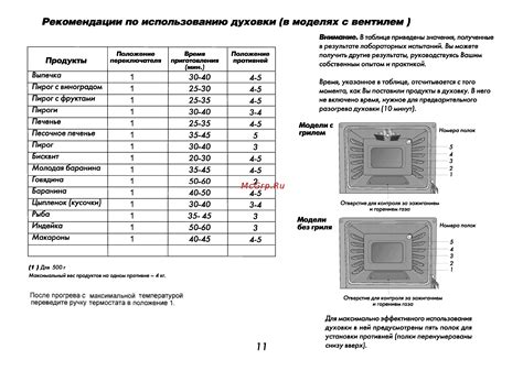 Рекомендации по использованию ПНВ в игре