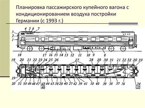 Рекомендации по корректному выключению кондиционера в пассажирском вагоне: