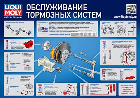 Рекомендации по обслуживанию тормозной системы