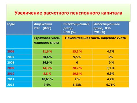 Рекомендации по оптимизации пенсионного капитала