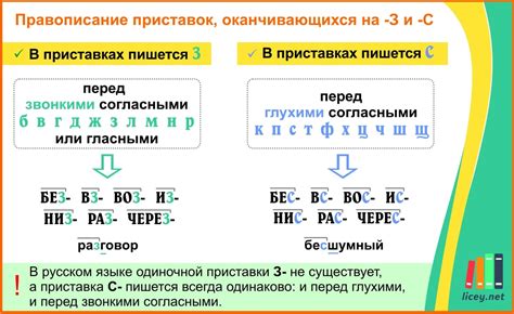 Рекомендации по освоению правил приставок